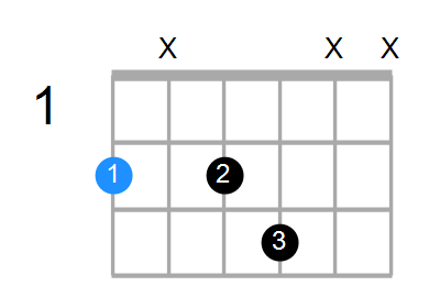 F#7 Chord